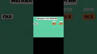 какая енергиа самая дешёвая