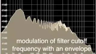 Basic Synth Model—Filter Envelope