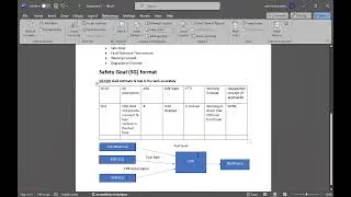 Part 3c - Safety Goals determination | Functional Safety - ISO26262 |