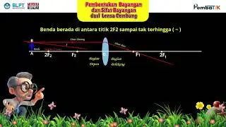 PEMBENTUKAN BAYANGAN OLEH LENSA CEMBUNG Benda berada di antara titik F2 hingga tak terhingga (~)