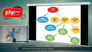 Dave Liddament: Extending the PHP Language with PHP @ PHPConPL23
