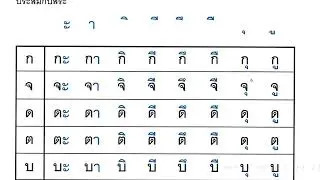 ฝึกอ่านสะกดคำ   บทที่ 1 ตอนที่ 1  ตามหนังสือ หัดอ่านภาษาไทยแบบใหม่  เล่ม 1