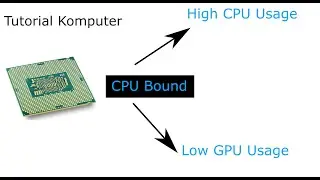 Example of CPU Bound in Game