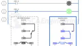 Control Relay ladder Diagram Animation