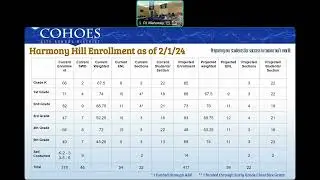 CCSD BOE Meeting February 28th, 2024