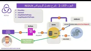 دروس لفهم  لريدوكس الجزء 3  cours redux  mapStateToProps & mapDispatchToProps connect partie 3