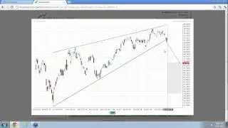 Trade Equities & CFD'S with Autochartist