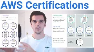 What are AWS Certifications? | AWS Certifications |  By Software Engineer and Solution Architect