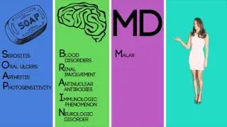 Lupus - For Nursing Students & Nurses!