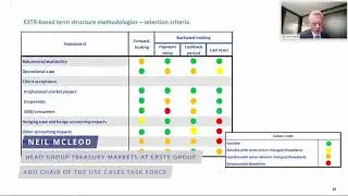 Third Roundtable on Euro Risk Free Rates - EURIBOR Fallback Rates