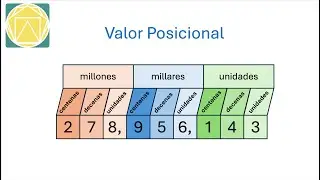 Valor Posicional de Números