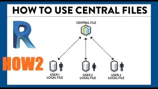 How to Create a Revit Central File | Revit 2020