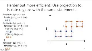The Polyhedral Model Part 6: Code Generation