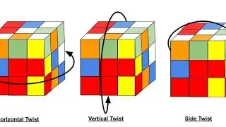 Visualizing a Rubik's Cube Solver in Python with Pygame!