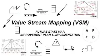 Value Stream Mapping (VSM) - Future State Map - Praktek Singkat (Part 2)