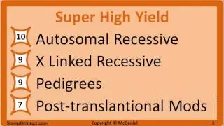 USMLE Genetics High Yield Rating for Step 1