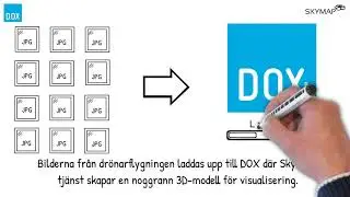 DOX SkyMap 3D-visualisering 60 sek