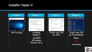 Installer Hyper-V