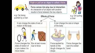 What is force and explanation of its types.
