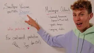 Will a Smallpox Vaccine Protect Against Mpox (Monkeypox)?