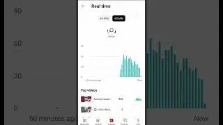 How to Viral Short Video on YouTube 2023 | ✅ 5 VIRAL TIPS & TRICKS