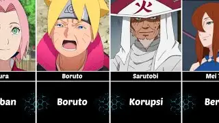 Karakter Naruto/Boruto Paling Dibenci