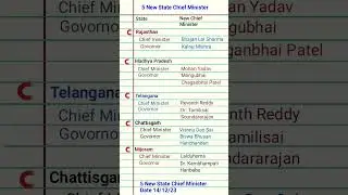 New Chief Minister|5 New State Chief Minister and govornor|#shorts#currentaffair #onelinereducation