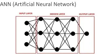 Building a neural network in machine learning involves several steps.