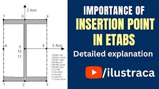 Insertion Point in ETABS | Detailed Explanatory | ilustraca | Sandip Deb