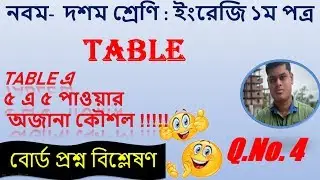 Information Transfer||Question-4||Class- 9&10
