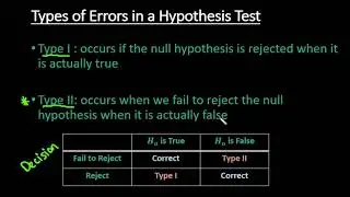 Types of Errors in a Hypothesis Test