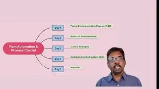 PLANT AUTOMATION & PROCESS CONTROL