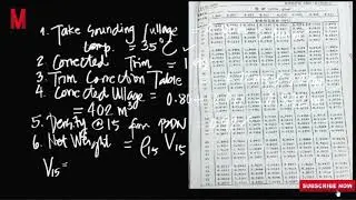 Pag-alam mo ito, Pwede kana maging Engineer! (Fuel Tank Condition Report)