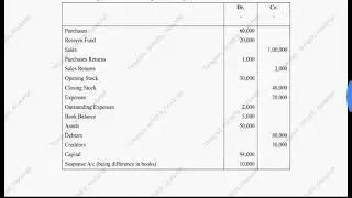Pseb 11th Class Accountancy Final March exam 2024