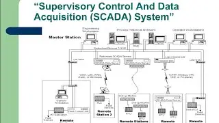 What is SCADA | SCADA system