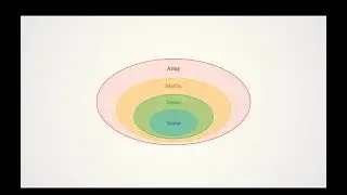 MATLAB Tutorials | #11 Arrays and Matrices - Part 3 (Urdu/Hindi)