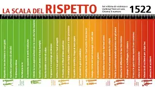 La scala del RISPETTO