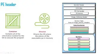 Malware Analysis - PE Header