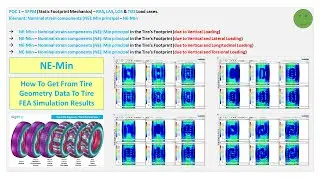 0038 Auto Post Proc with A4 POC1 SFPM S Analysis NE Min