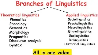 Branches of Linguistics|Introduction to linguistics #linguistics