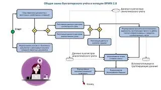Схема бухгалтерского учёта