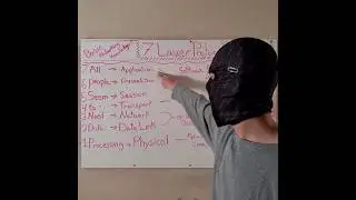 OSI Model - 7 Layers of Fun