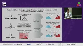 Introducing a financial simulation ecosystem in Julia | Aaron Wheeler | JuliaCon 2023