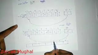 Lecture#11,rotate instruction in assembly language 8086 | rcr rcl | in Urdu/hindi and English