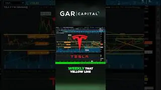 TSLA Key support levels incoming. Time to Buy the Dip? #stockmarket