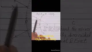Convex Mirror-Object-At infinity