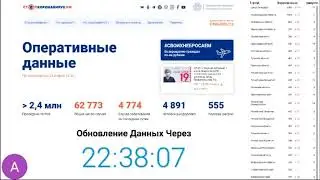 Статистика КоронаВируса в России