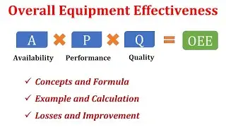 Overall Equipment Effectiveness (OEE) Full Lecture With Numerical Problems (Hindi -Urdu)