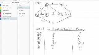 311 9a Dijikstras algorithm