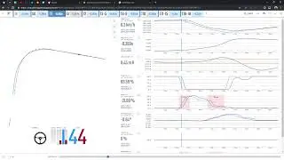 iRacing - iLMS at Bathurst (Test Drive, BMW M8 GTE)